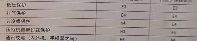 矿区空调电话在哪里找